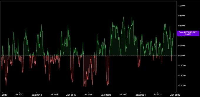 Bitcoin-Q1-2022-Fundamental-Forecast_body_2.png Bitcoin-Q1-2022-Fundamental-Forecast_body_2.png