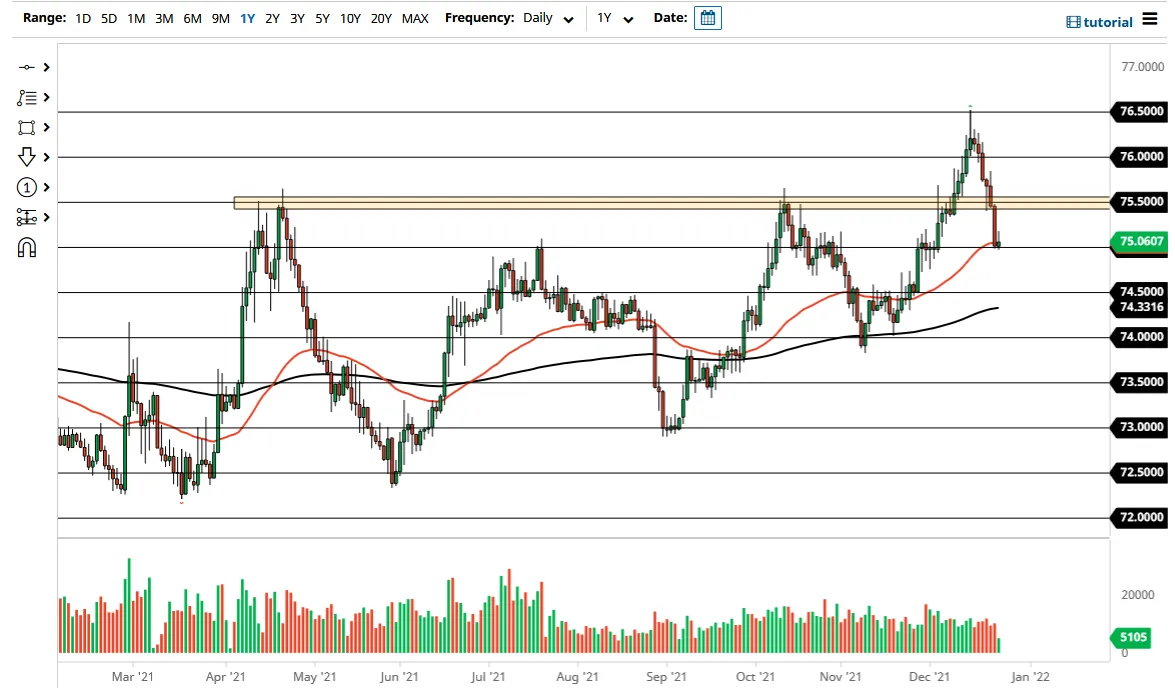USD/INR USD/INR