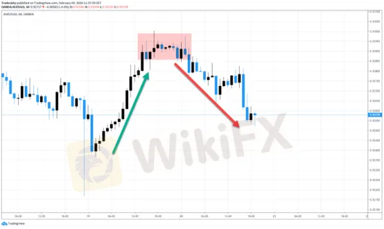 全新視角下的五個Price 