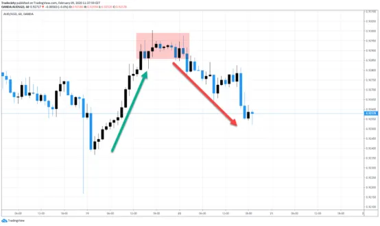 全新視角下的五個Price 
