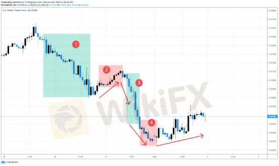 全新視角下的五個Price 