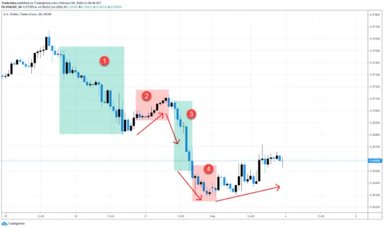 全新視角下的五個Price 