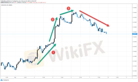 全新視角下的五個Price 