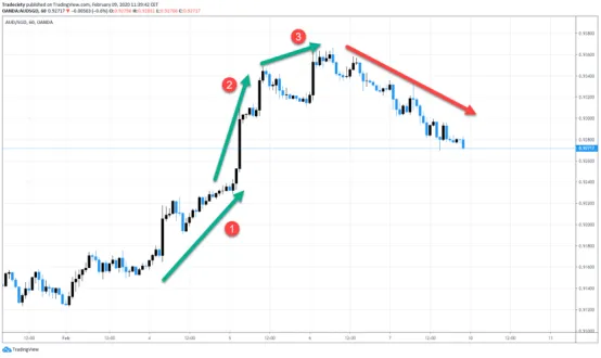 全新視角下的五個Price 