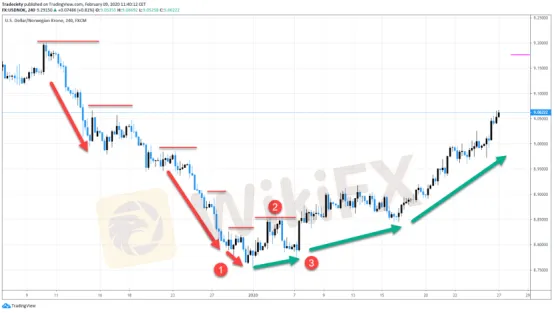 全新視角下的五個Price 