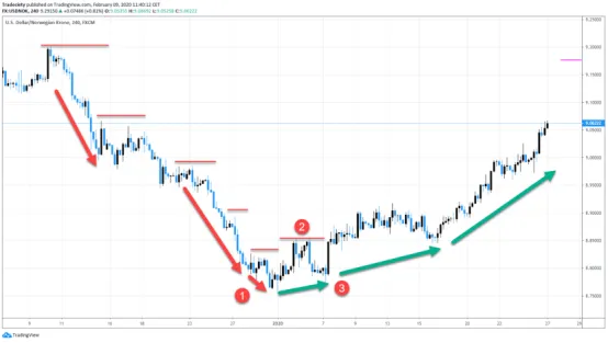 全新視角下的五個Price 