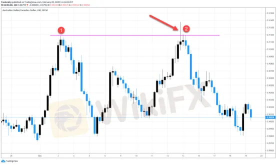 全新視角下的五個Price 