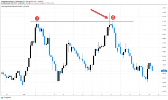 全新視角下的五個Price 