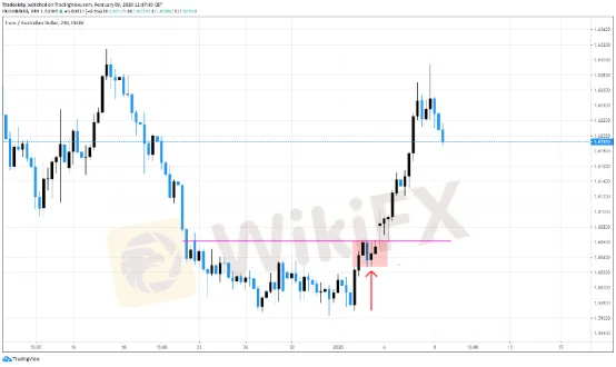 全新視角下的五個Price 