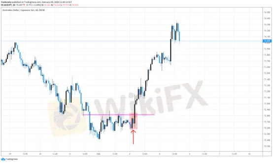 全新視角下的五個Price 