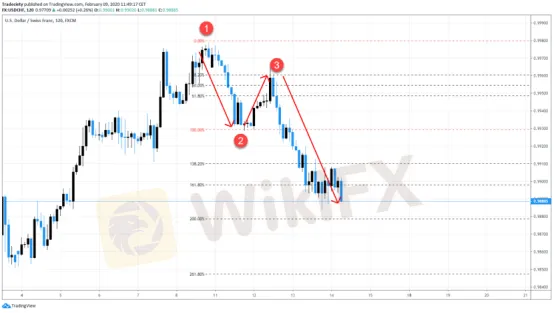 全新視角下的五個Price 