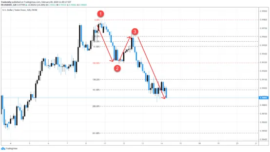 全新視角下的五個Price 