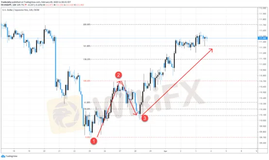 全新視角下的五個Price 