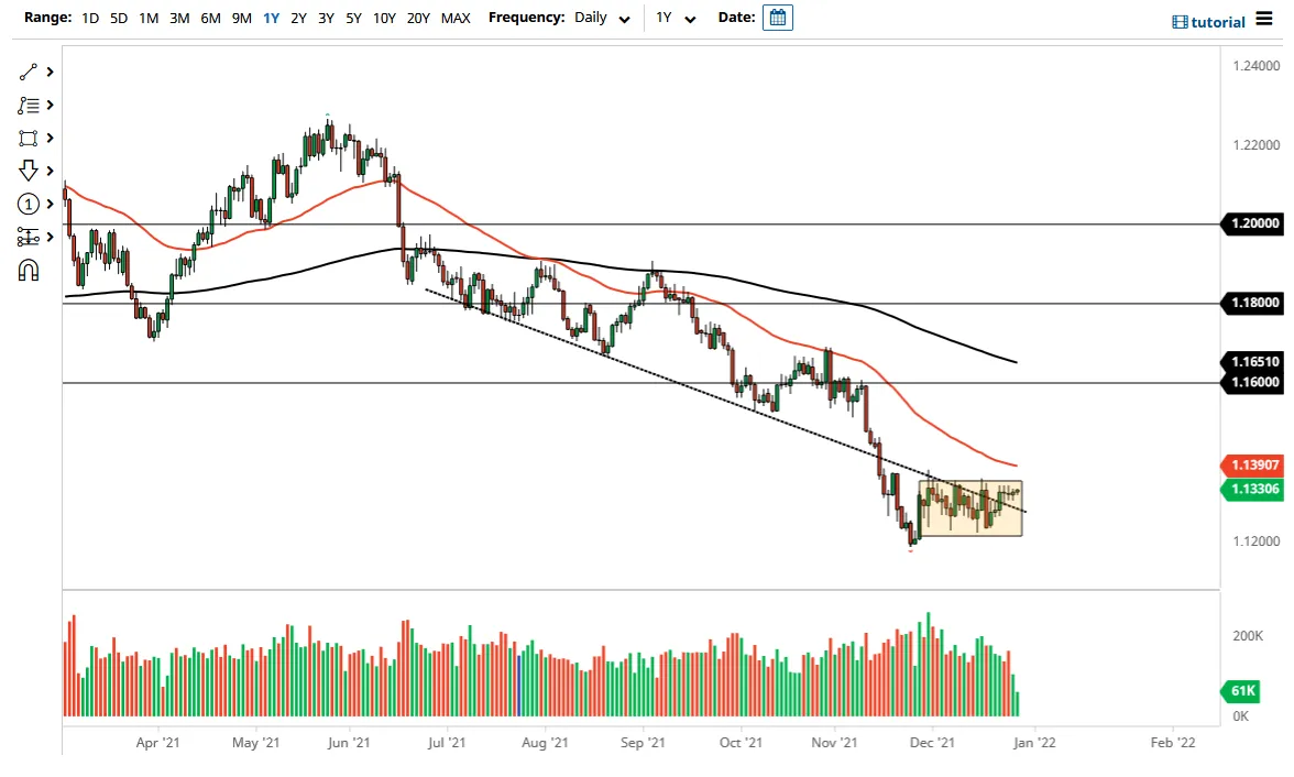 EUR/USD EUR/USD