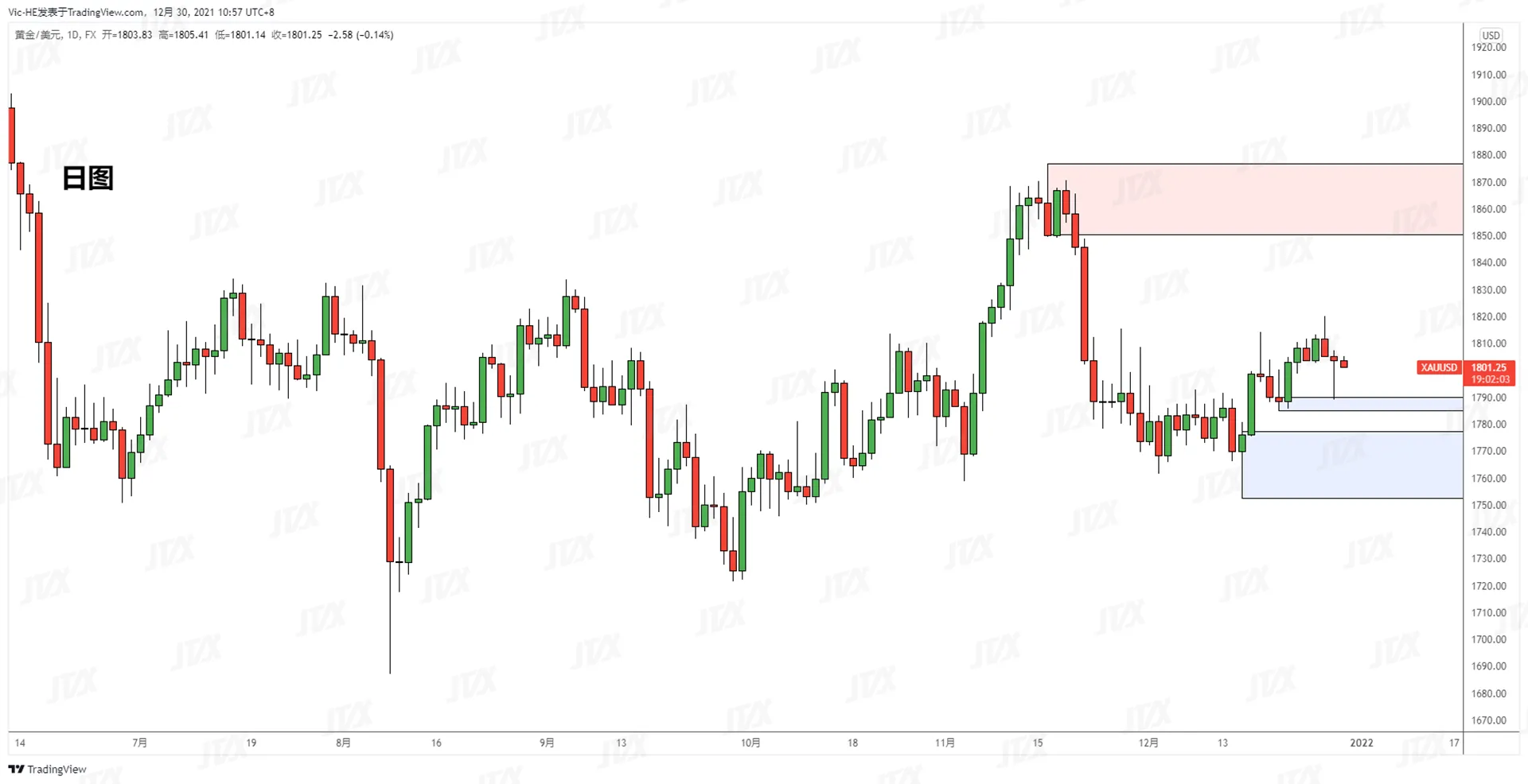XAUUSD黄金1.png XAUUSD黄金1.png