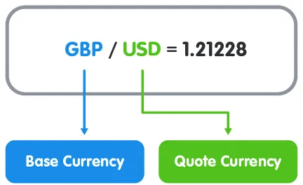 base-and-quote-currency.png base-and-quote-currency.png