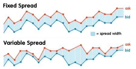 fixed-vs-variable-spread.png