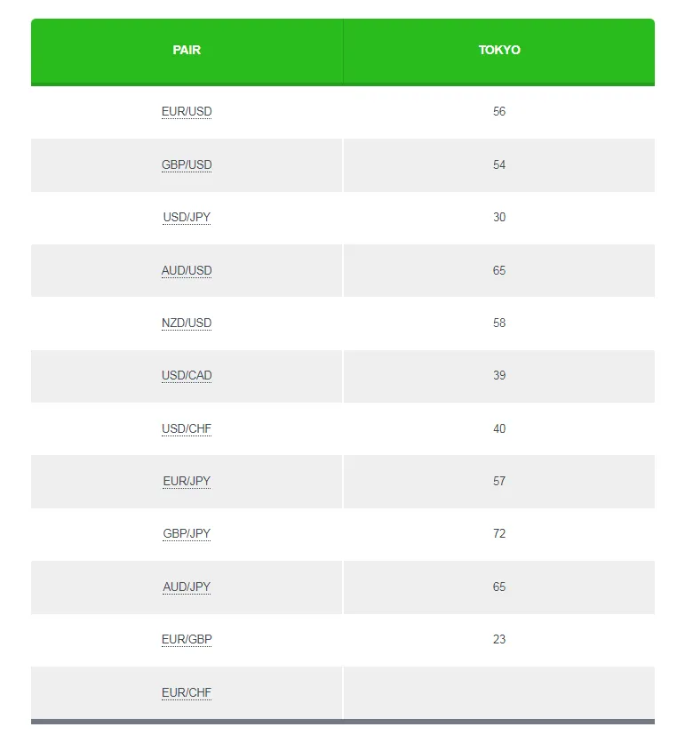 WeChat WeChat