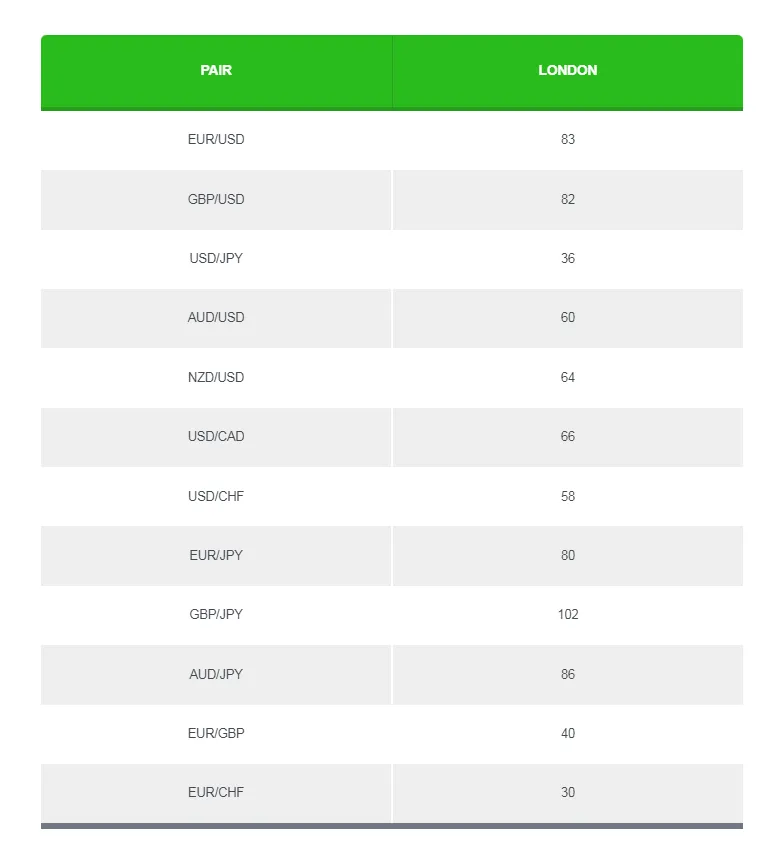 WeChat WeChat