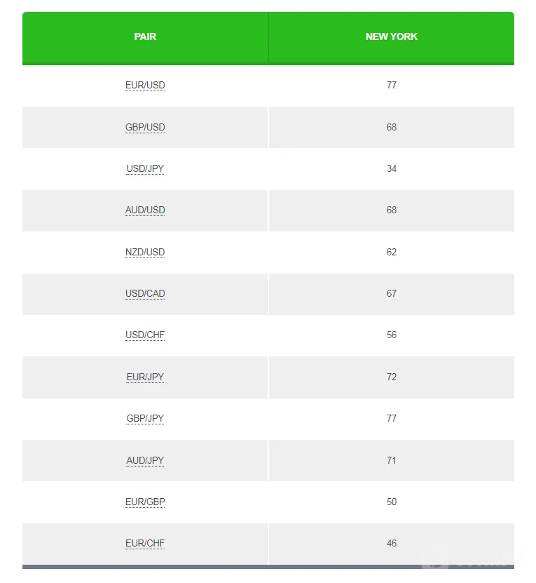 WeChat WeChat