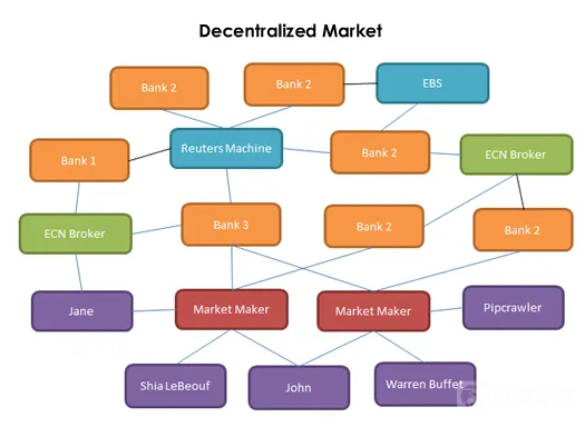 pre-school-decentralized-market-thumbnail.png