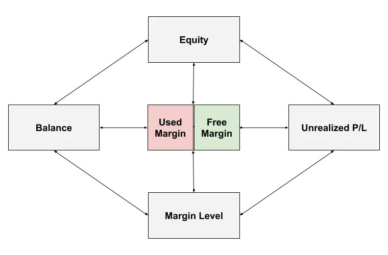 margin-relationships.png margin-relationships.png