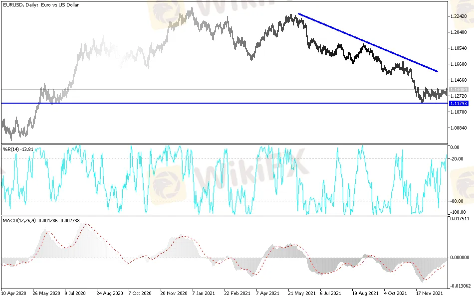 EUR/USD