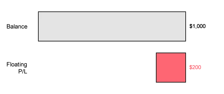 floating-profit-and-loss-and-balance.png floating-profit-and-loss-and-balance.png