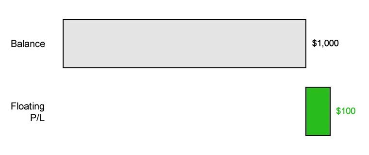 floating-profit-and-balance.png floating-profit-and-balance.png