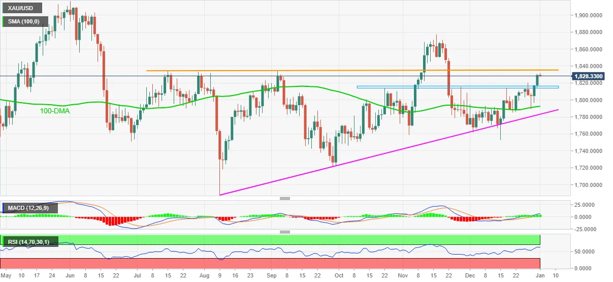 XAU_USD_03012021-637767711498701581 XAU_USD_03012021-637767711498701581