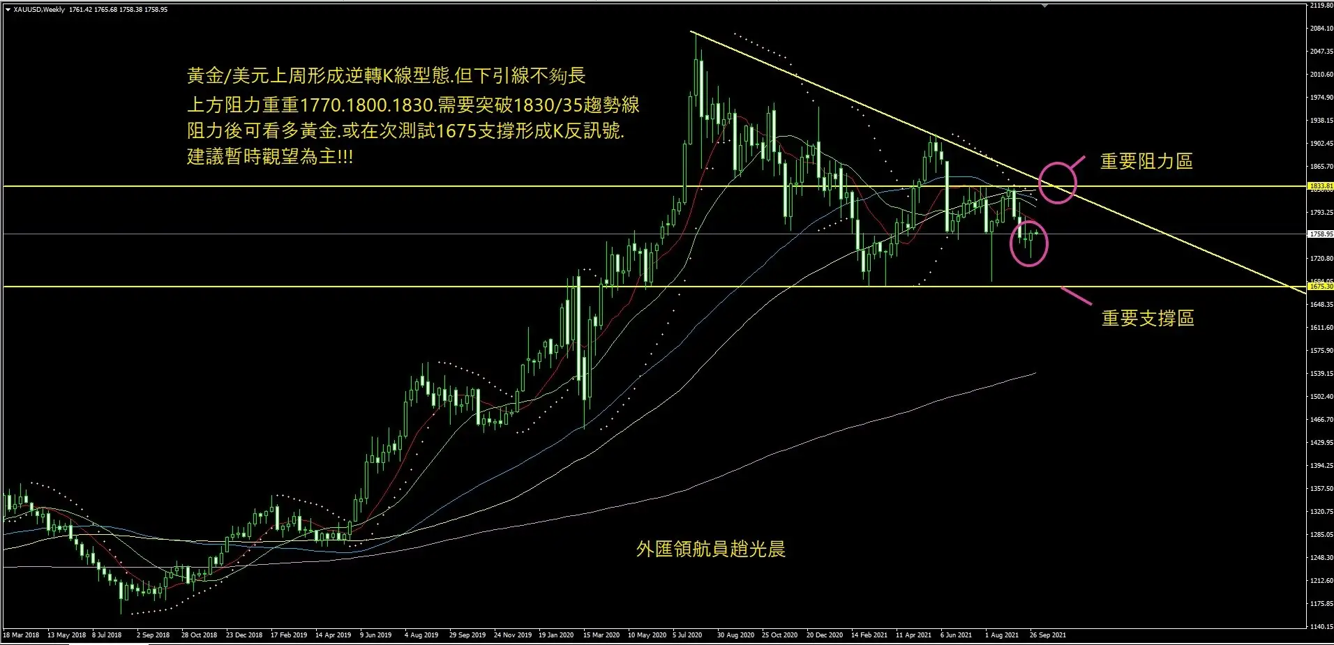 老趙週報2022/01/03~2022/01/07