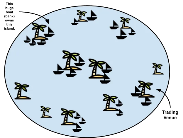 3 3