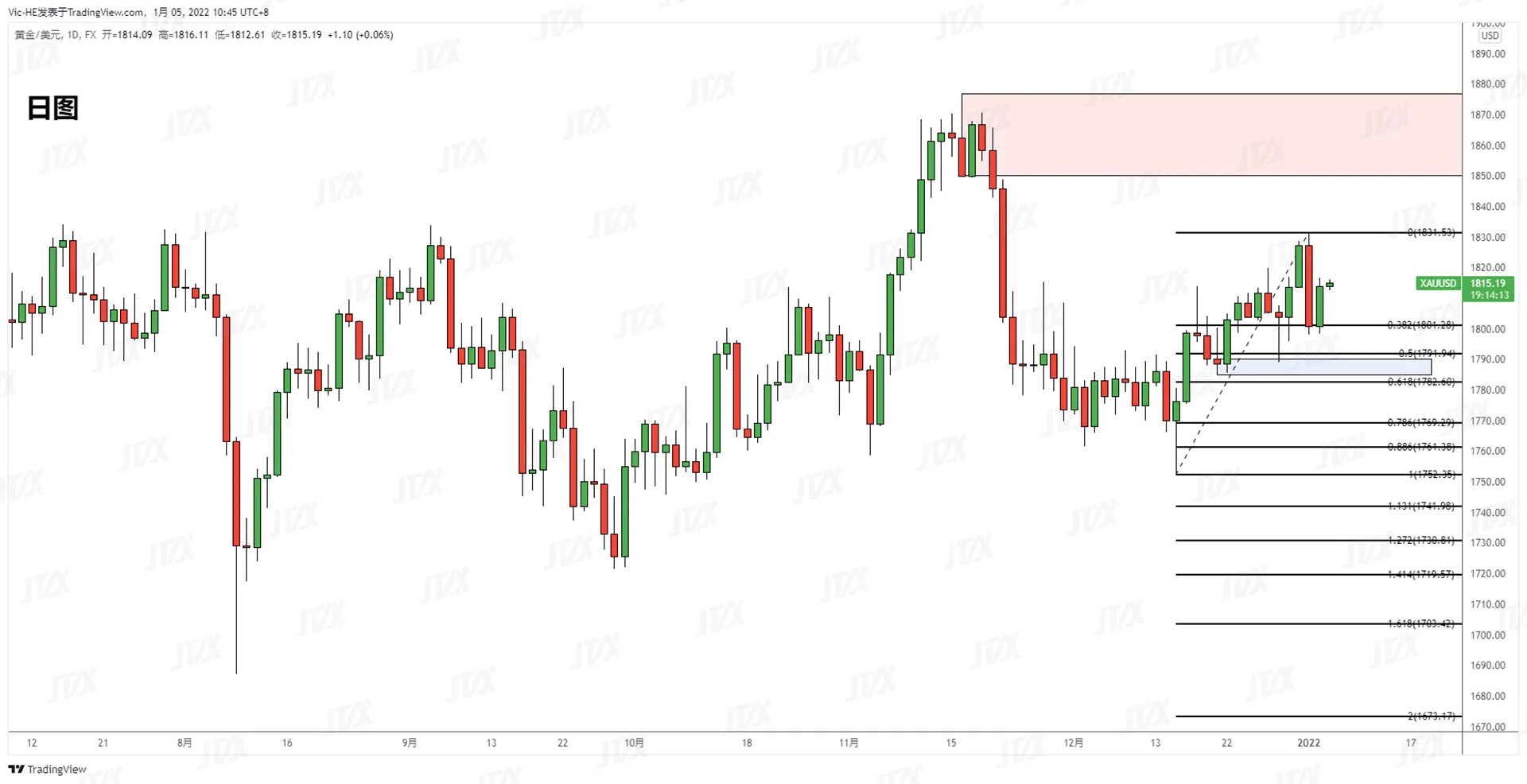 XAUUSD黄金1.png XAUUSD黄金1.png