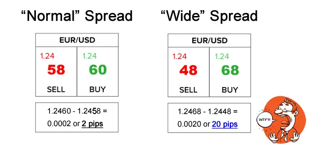 WikiFX, 