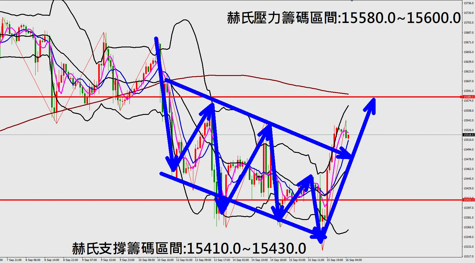 張赫赫:今晚公布美國ADP小非農就業數據  黃金出現反彈走勢