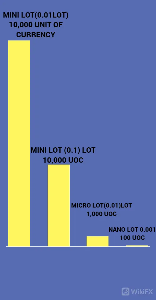 1 1