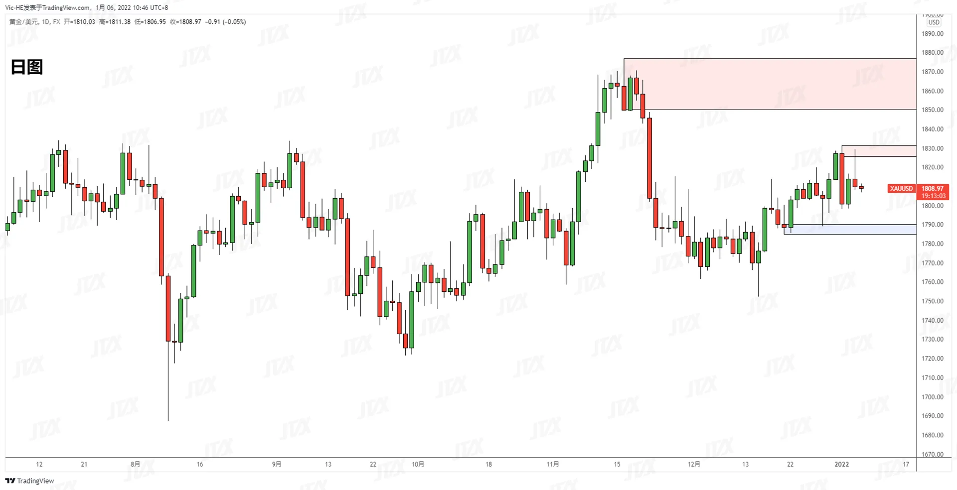 XAUUSD黄金1.png XAUUSD黄金1.png