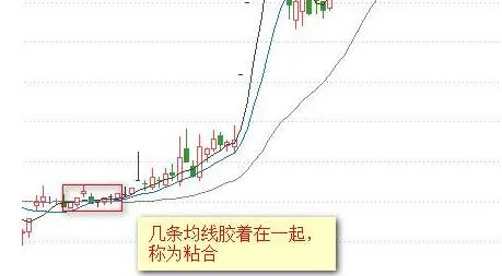 傻瓜式均線戰法：記住這12張圖小白都能盈利！