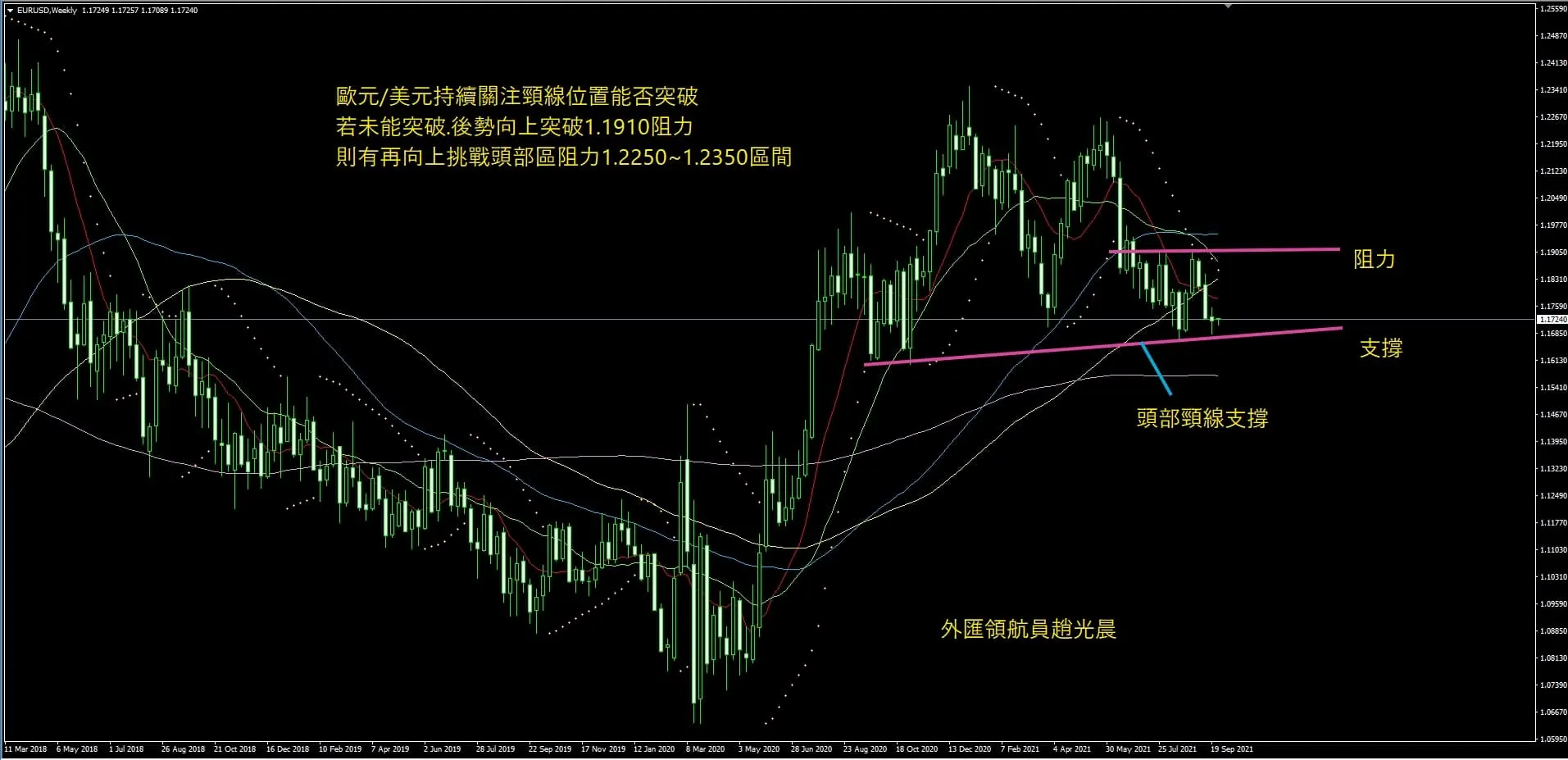 老趙週報2022/01/10~2022/01/14