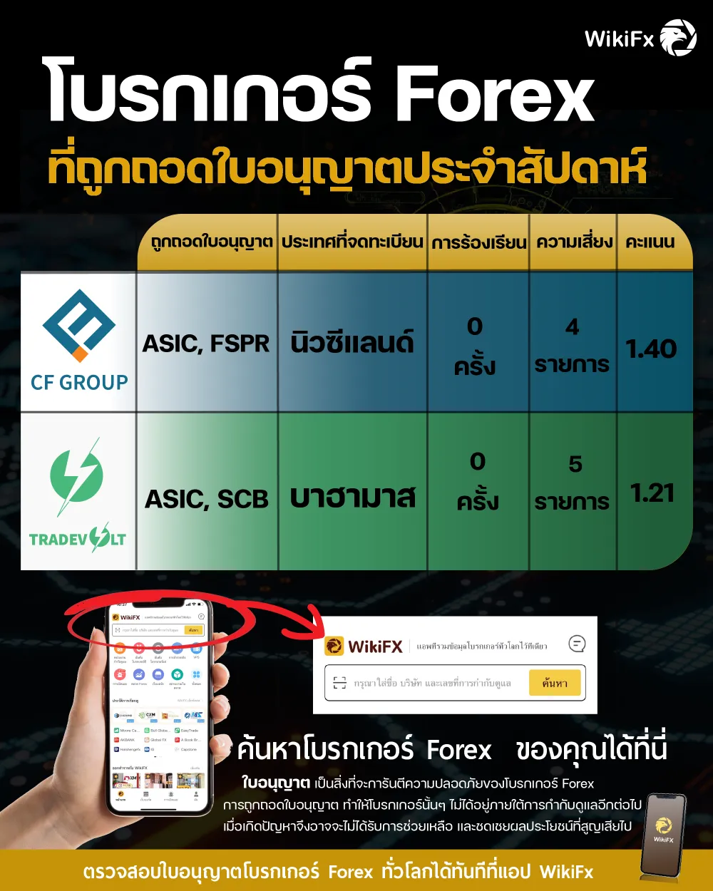 ใบอนุญาตโบรกเกอร์ ใบอนุญาตโบรกเกอร์