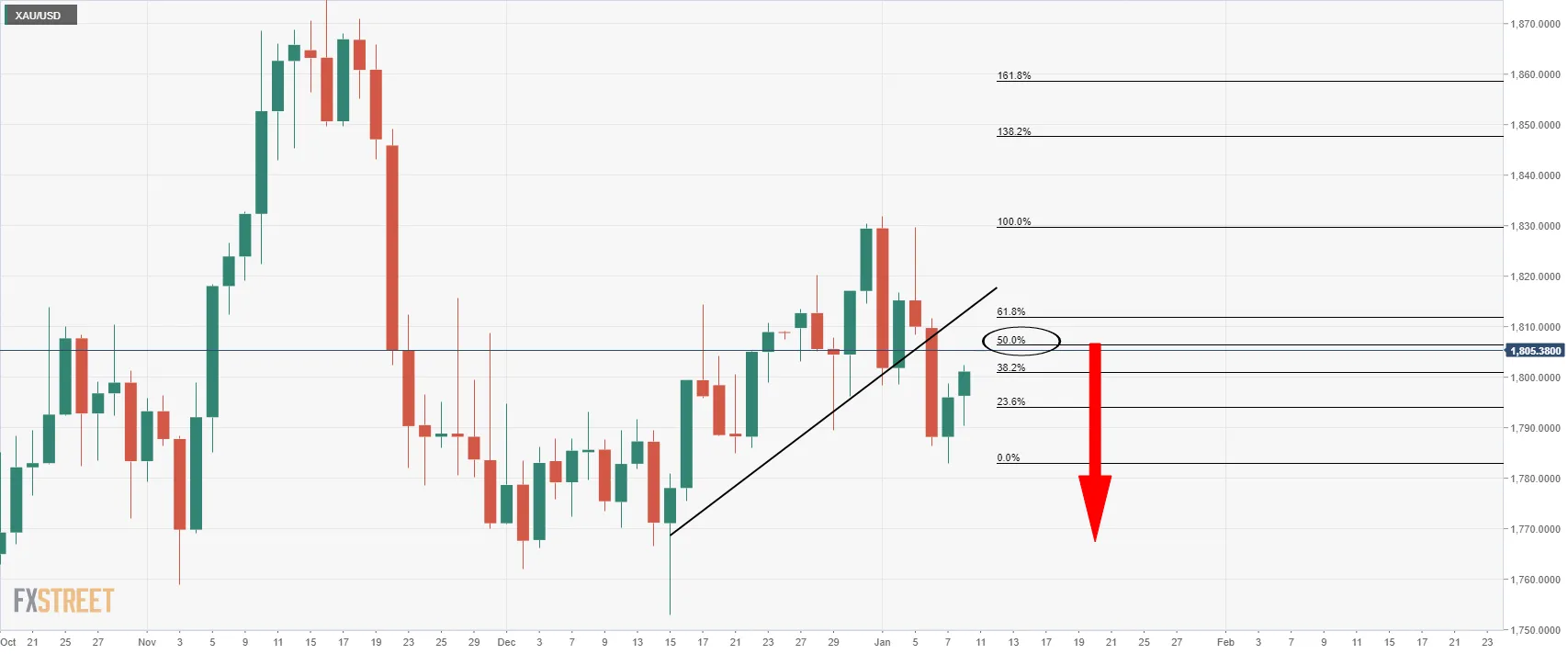 XAU_USD XAU_USD