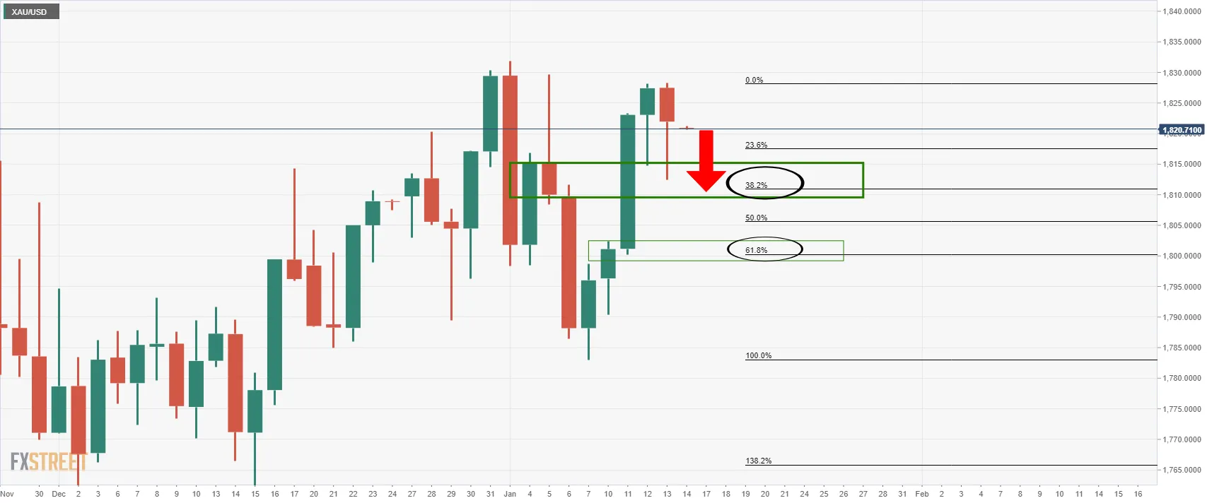 XAU_USD XAU_USD