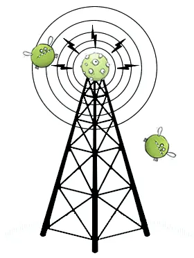 外匯信號源供應商 外匯信號源供應商