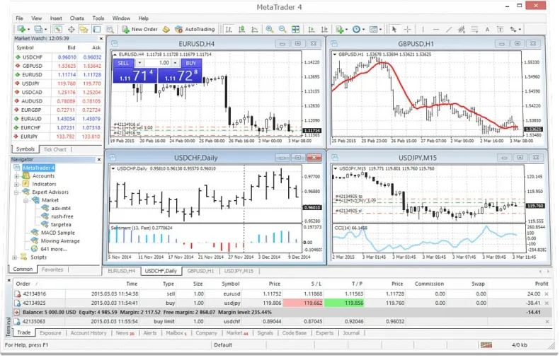 MetaTrader MetaTrader