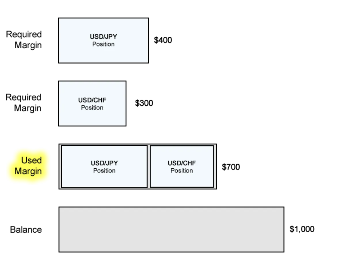 WikiFX, 