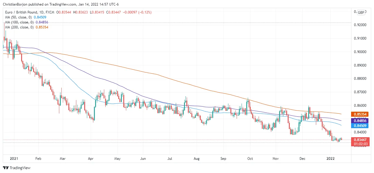 EURGBP_2022-01-14_14-57-58-637777910192118573.png EURGBP_2022-01-14_14-57-58-637777910192118573.png