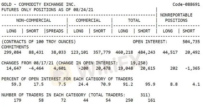 Gold-Committment-of-Traders.jpg