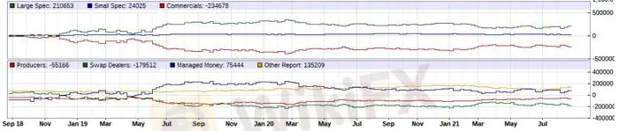 Gold-Committment-of-Traders-Small-and-Large-Speculators.jpg