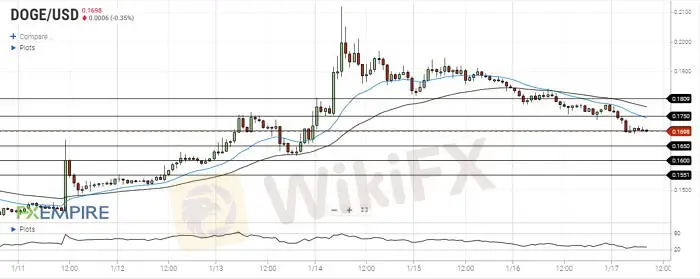 dogecoin-h1-january-17-2022.jpg