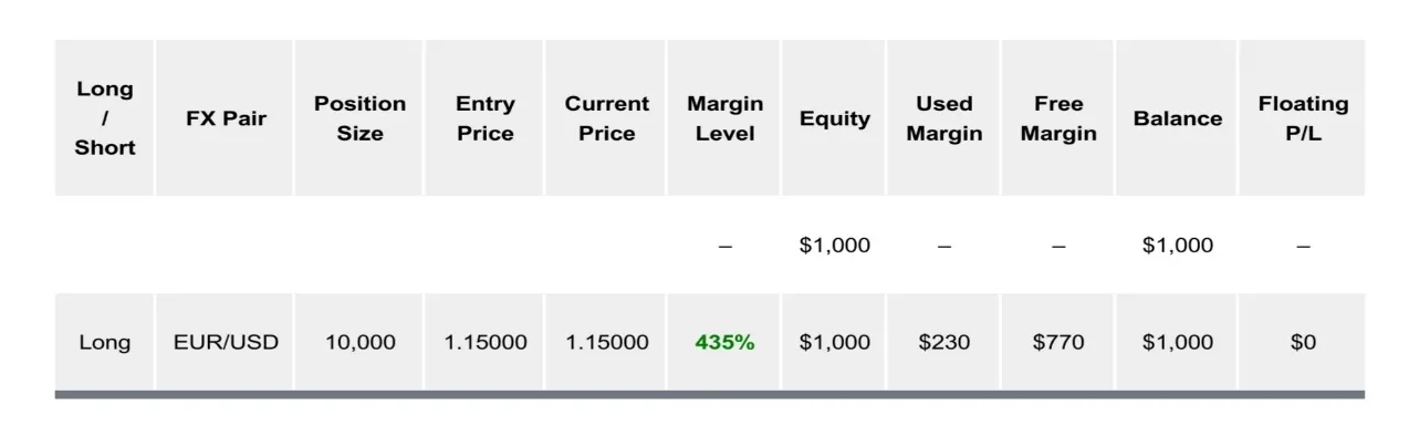 margin, 